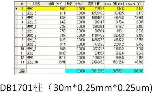 如何用氣相色譜儀來判斷蔬菜樣品是假陽性還是真的農(nóng)藥超標(biāo)？(圖13)