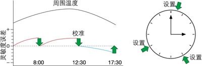 島津進(jìn)口十萬(wàn)分之一半微量分析天平AUW-120D產(chǎn)品介紹(圖23)