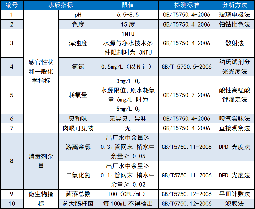 【上海雷磁】洪澇災(zāi)害后的水質(zhì)安全—我們來(lái)守護(hù)(圖8)